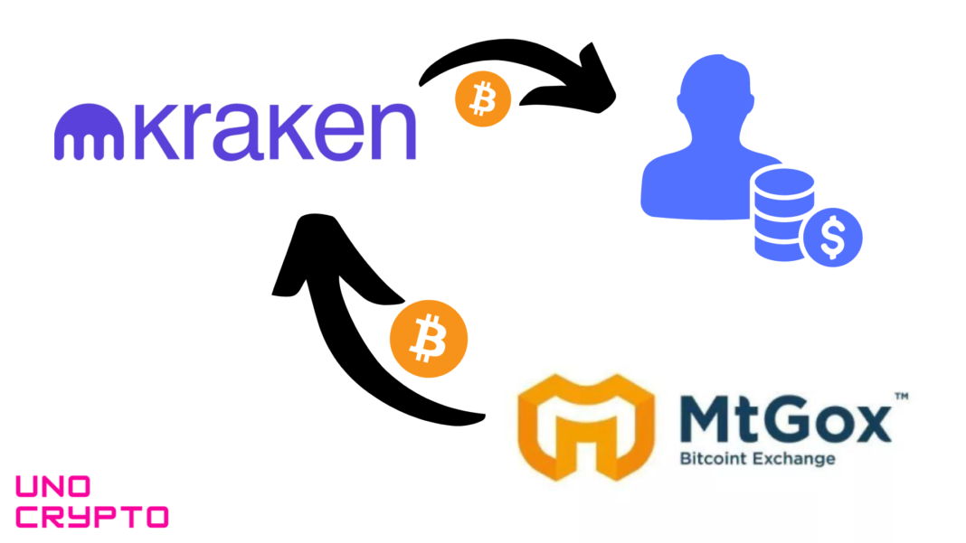 MT Gox trustees transfers funds to Kraken