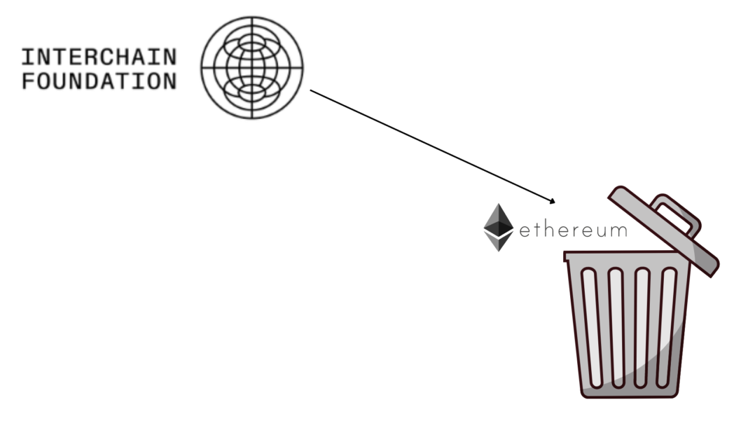 Interchain Foundation Unloads 4,000 ETH