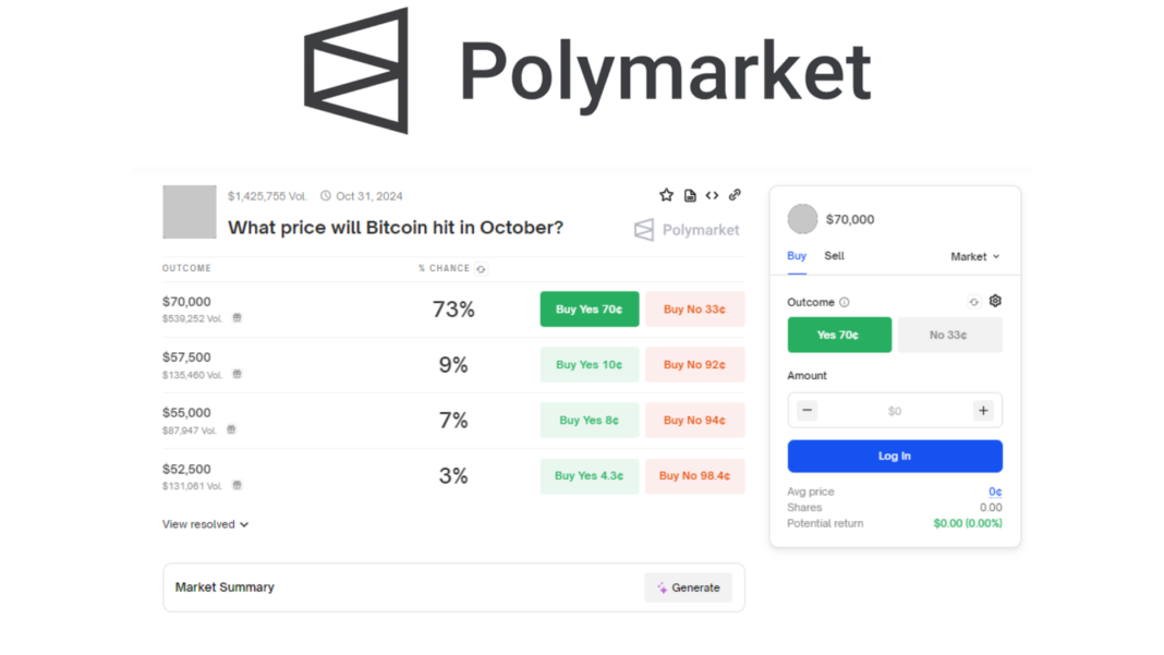 Polymarket Bitcoin predection