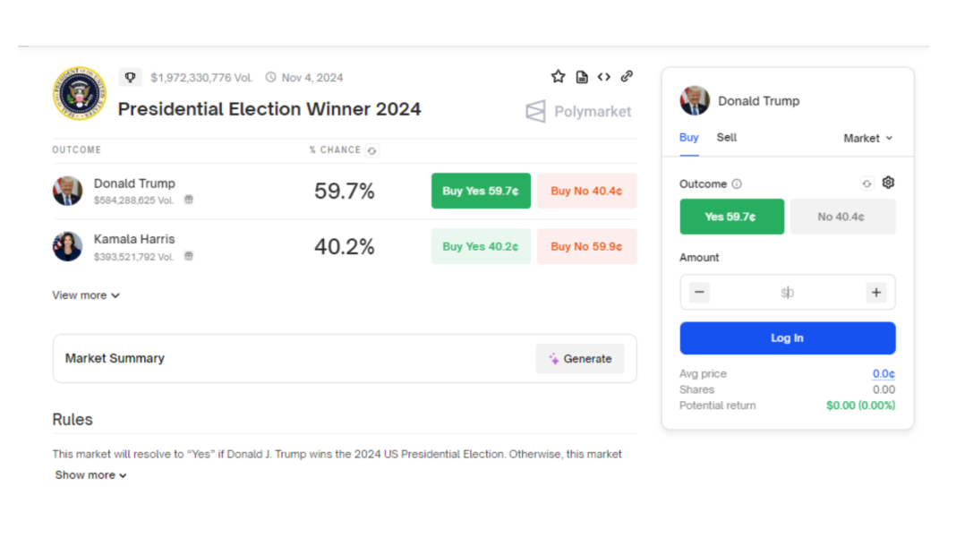 Polymarket Presidential Election winner