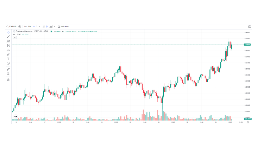 goatseus maximus memecoin price analysis