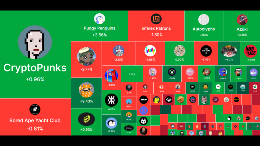 NFT market cap