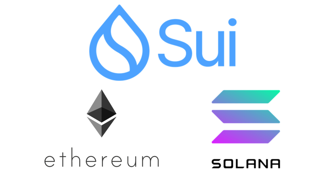 SUI, Ethereum and Solana