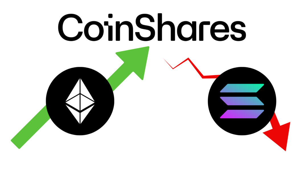 Ethereum and solana CoinShares