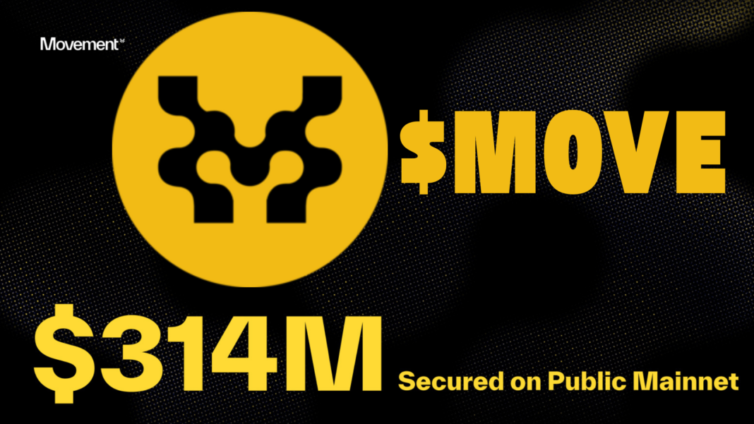Movement Foundation Sees $314M $MOVE Token Applications, Triggers 40% $MOVE Price Rally