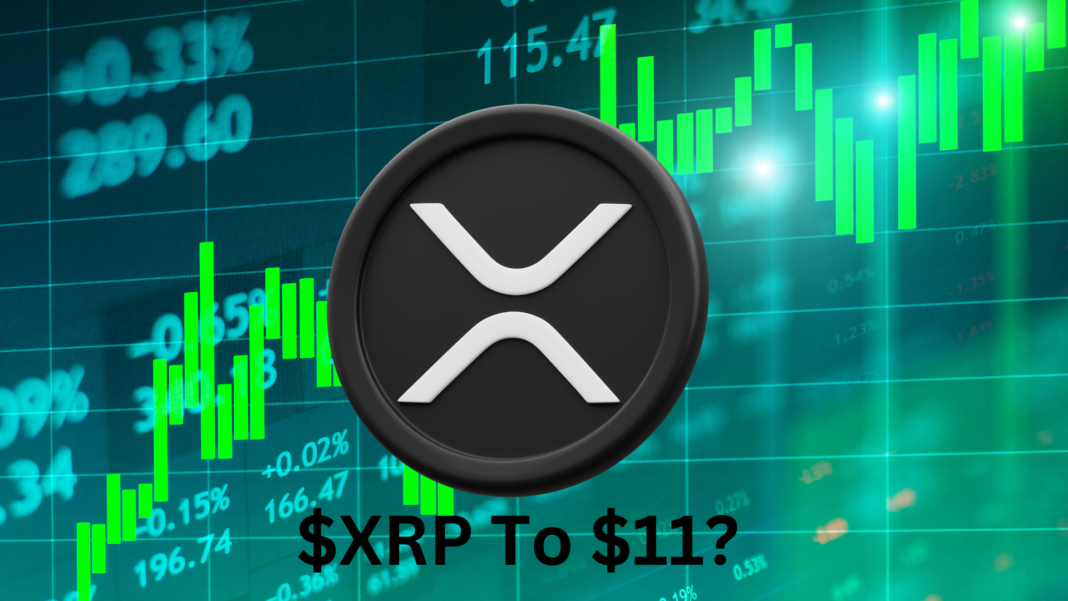 $XRP