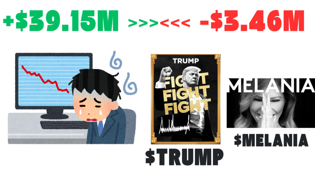 Meme Coin Trader With Initial $39.15M Profit, Looses $3.46M After Offloading 600K $TRUMP and 740K $MELANIA Meme Tokens