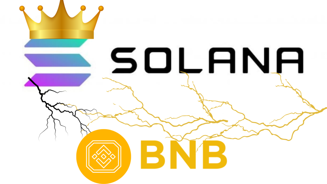 Solana Flips BNB's $102.5B Market Cap, Claims 5th Spot With $102.6B Market Cap (1)