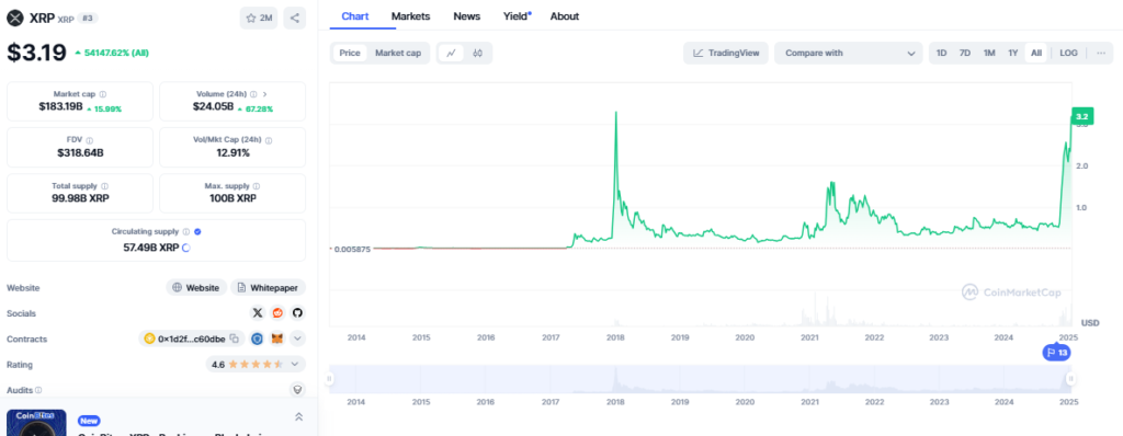 XRP price 