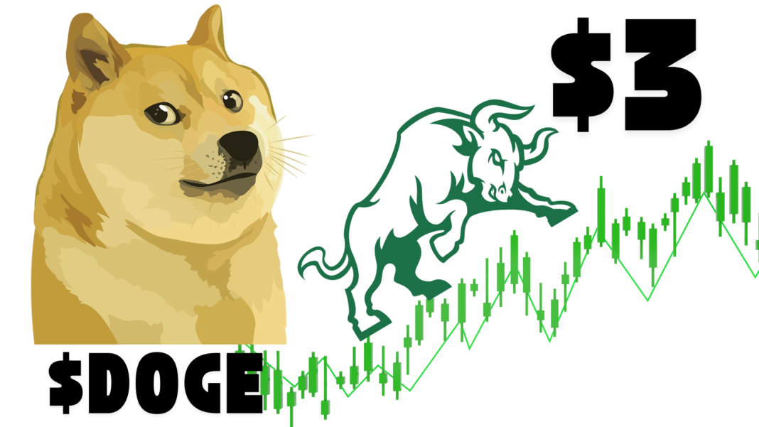 Crypto Analyst Says Dogecoin’s Key Support Zone Is $0.19-$0.16 and Affirms $3 Target Remains a Strong Possibility