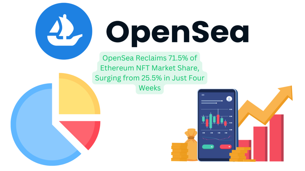 OpenSea Reclaims 71.5% of Ethereum NFT Market Share, Surging from 25.5% in Just Four Weeks