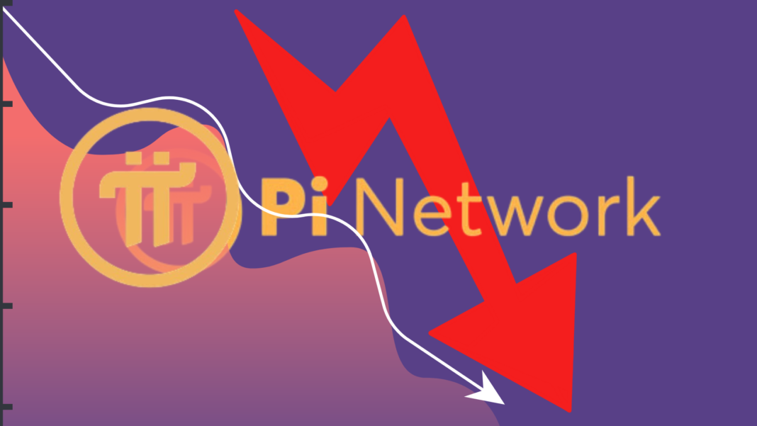 Pi Network Coin Crashes 68.65% After Hitting Its All-Time High of $2.10 to $0.6578 in a Massive One-Day Decline
