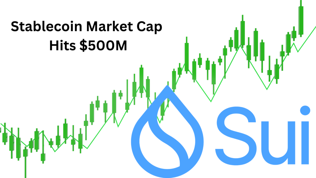 Stablecoin Market Cap Hits $500M