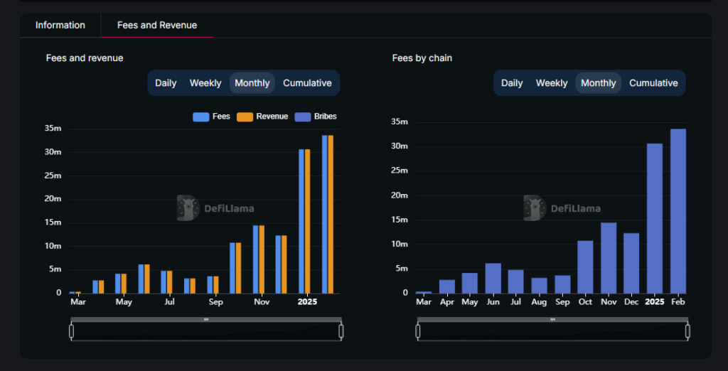 phantom monthly revenue