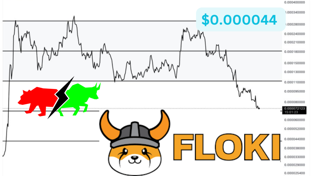 Analyst Forecasts $0.000044 for $FLOKI After Channel Breakout