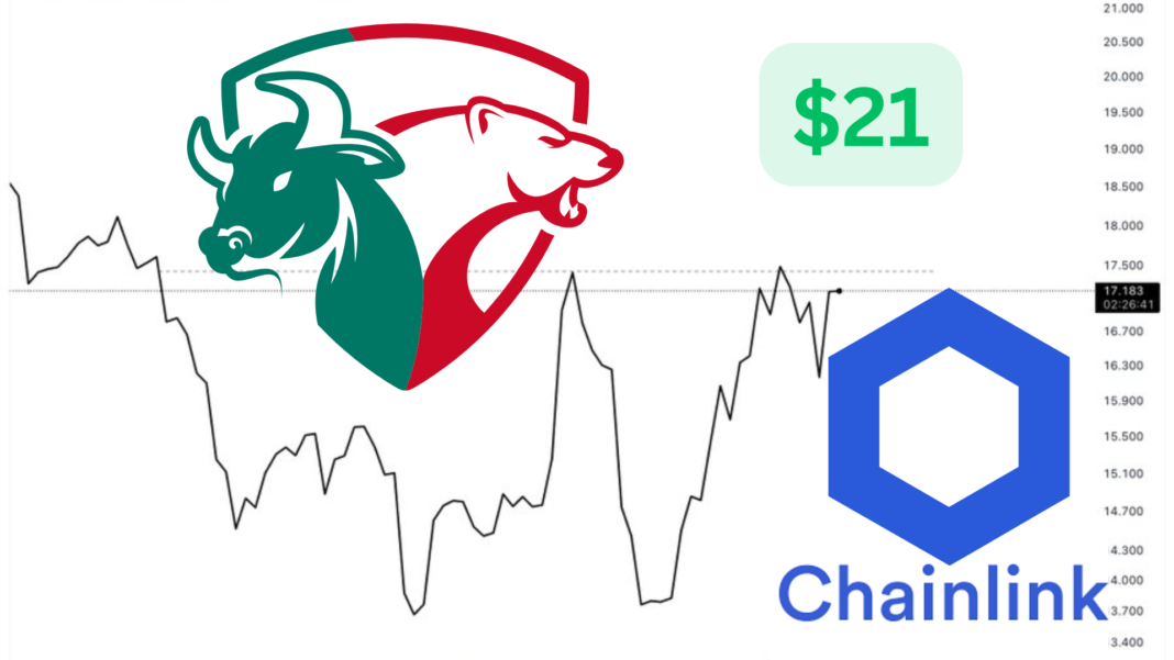 Analyst Predicts Bullish Breakout for Chainlink ($LINK) with a Double Bottom Formation to $21; Is It Possible?