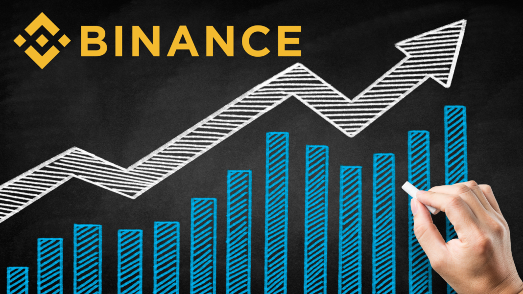 Binance Records $5.323 Billion in February Net Inflows Amid Bybit Hacking Incident