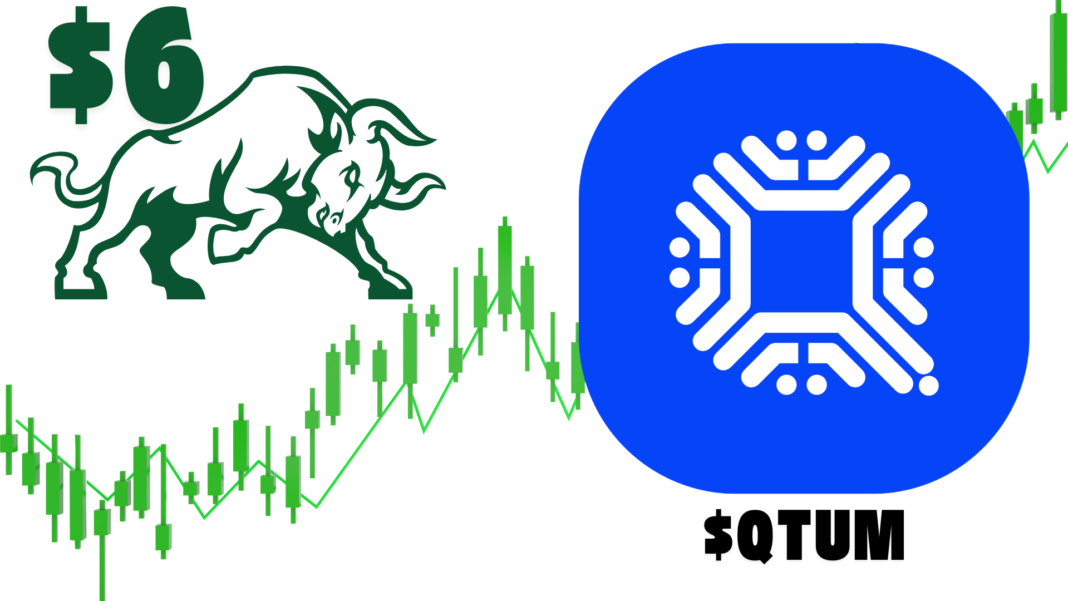 Crypto Analyst Forecasts Potential Surge for QTUM To $6 if It Maintains $2.20 Support Level