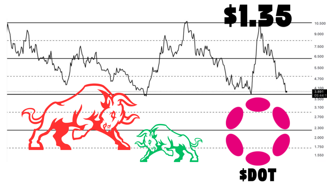 Crypto Analyst Predicts $1.35 Target For Polkadot if Key Parallel Channel Resistance Is Breached