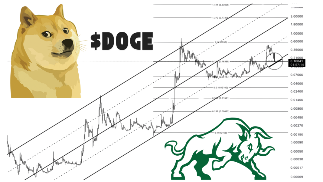 Crypto Analyst Predicts Dogecoin Surge to $2 If Key Support Level at $0.16 Holds