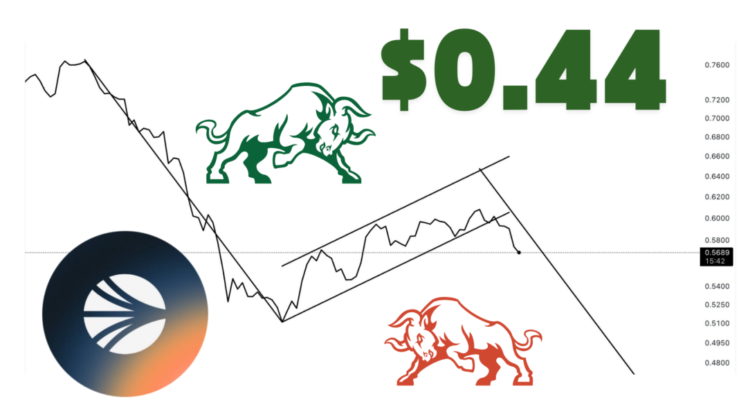 Crypto Analyst Predicts Sonic $S Potential Surge Toward $0.44 Amid Breaking Out of Bullish Flag Pattern