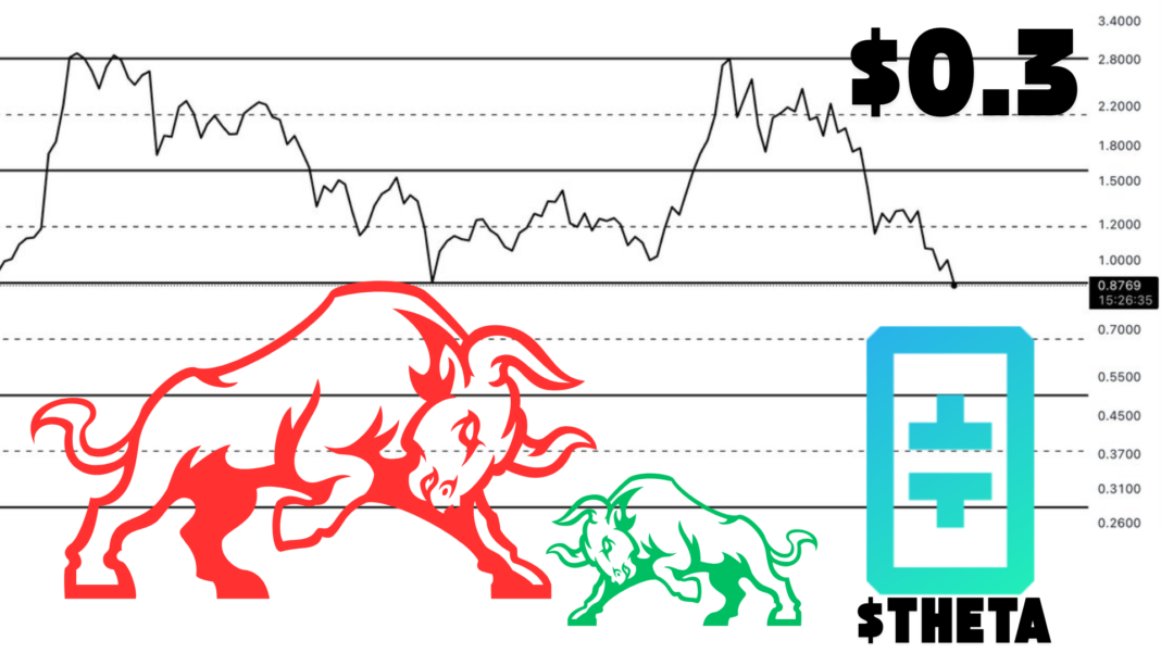 Crypto Analyst Predicts $THETA Bearish Breakout from Parallel Channel Toward $0.30 Price Level