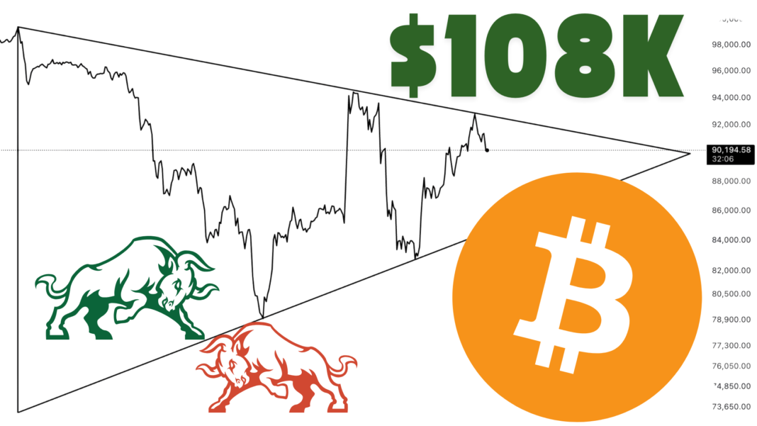 Crypto Analyst Predicts a Major BTC Price Surge to $108,233 As Bitcoin Consolidates Within a Triangle Pattern