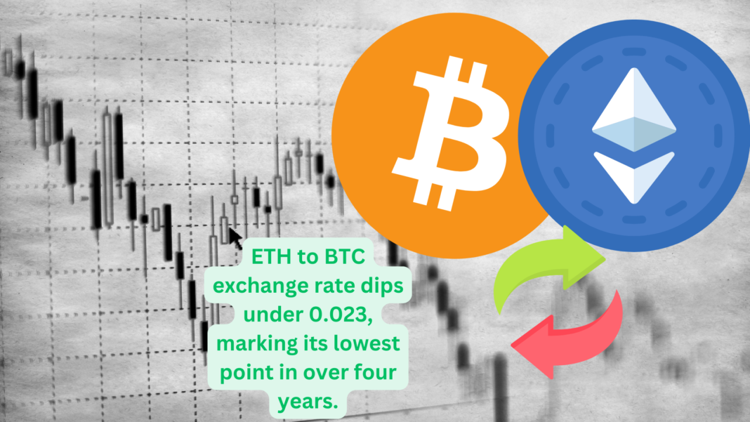 ETH to BTC exchange rate dips under 0.023, marking its lowest point in over four years.