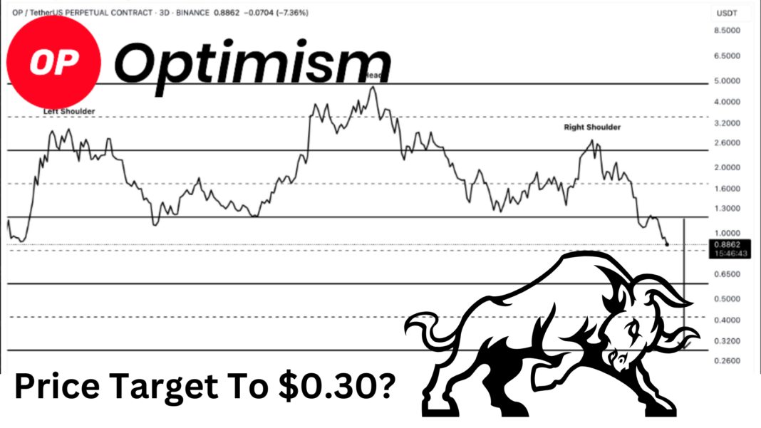 OP Price Target $0.30