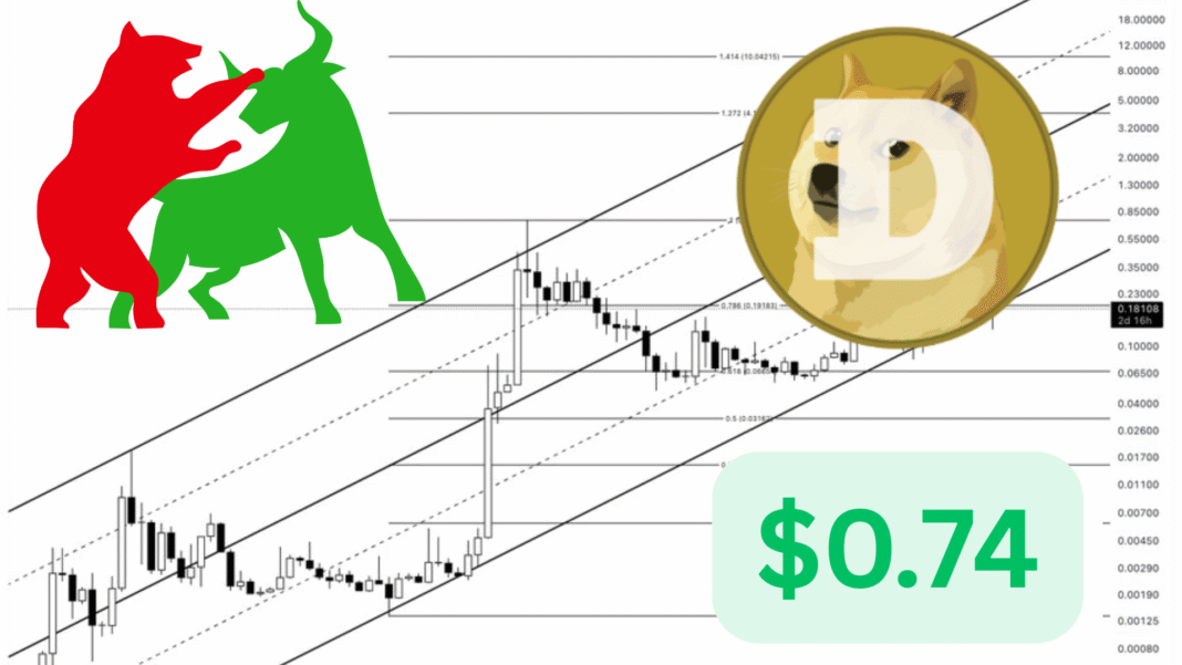 Analyst Dogecoin’s Path to $0.74 Opens With Strong Monthly Close Above $0.20