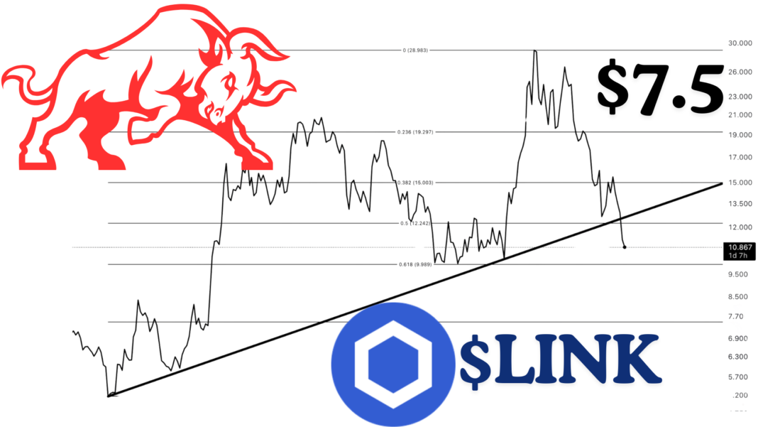 Crypto Analyst Predicts Chainlink Price Drop To $7.50 After Breaking A Rising Trendline