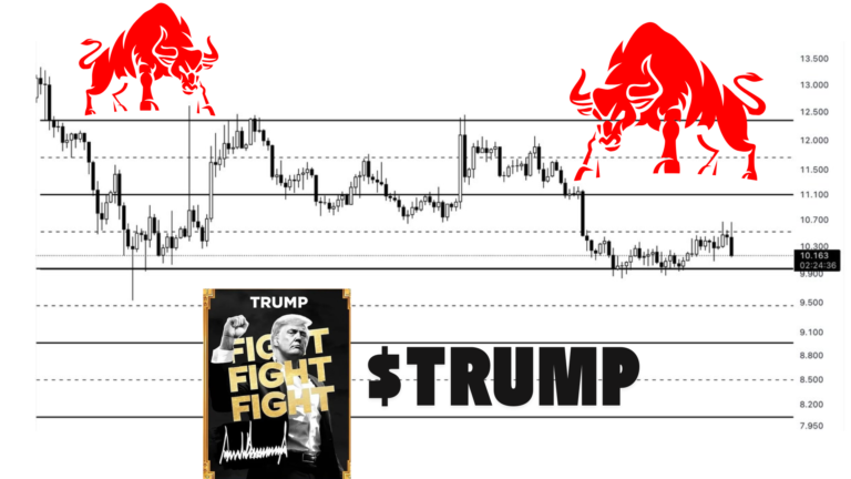 Crypto Analyst Predicts Potential $8 Drop for $TRUMP if It Fails to Hold $10 Support Level (1)