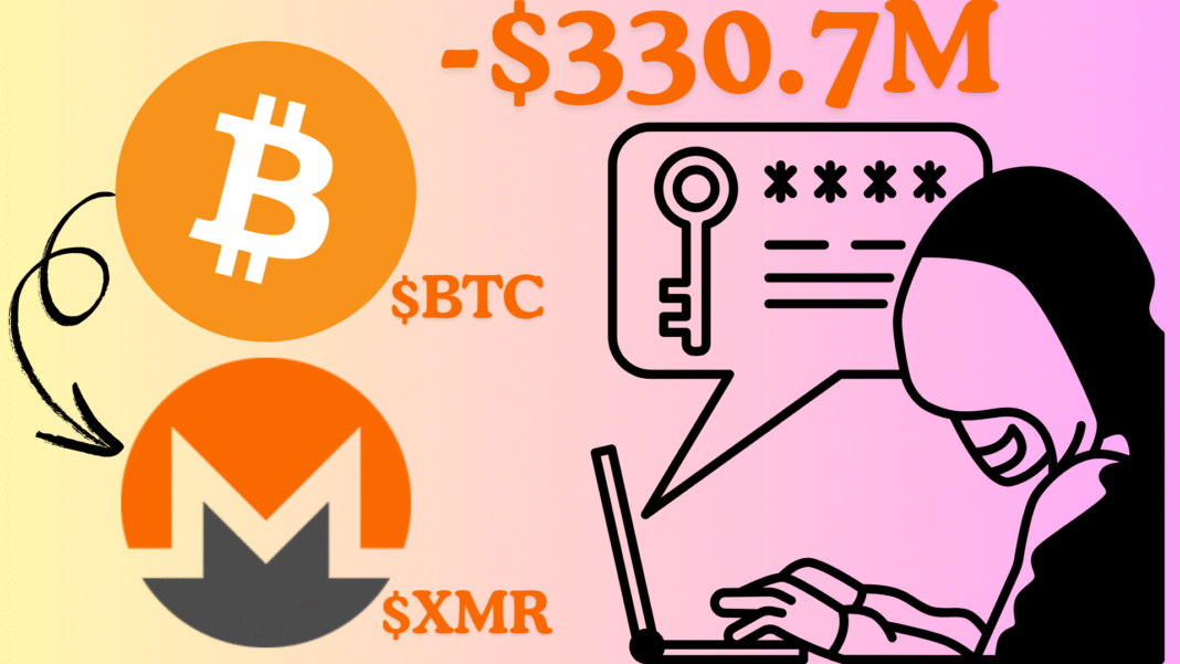 Crypto Investigator Reports Theft of 3,520 BTC Worth $330.7M With Funds Laundered To $XMR Token