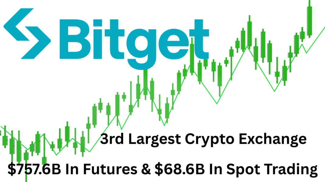 $757.6B In Futures & $68.6B In Spot Trading