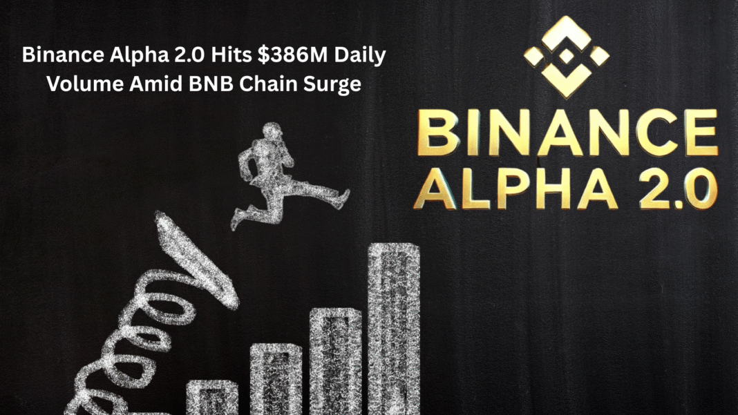 Binance Alpha 2.0 Hits $386M Daily Volume Amid BNB Chain Surge