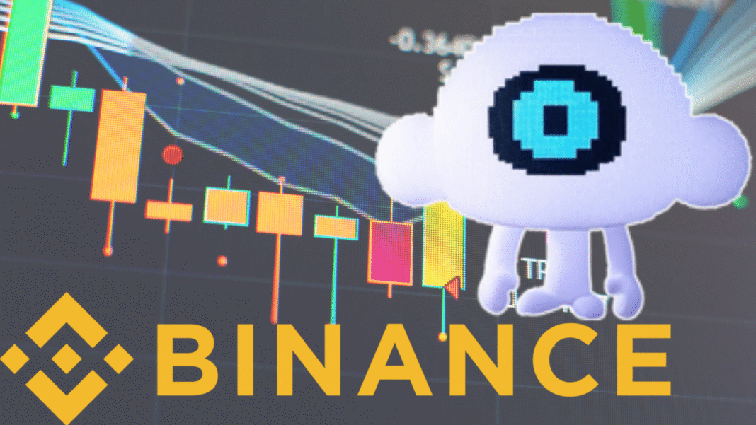 SKYAI Binance Futures Listing
