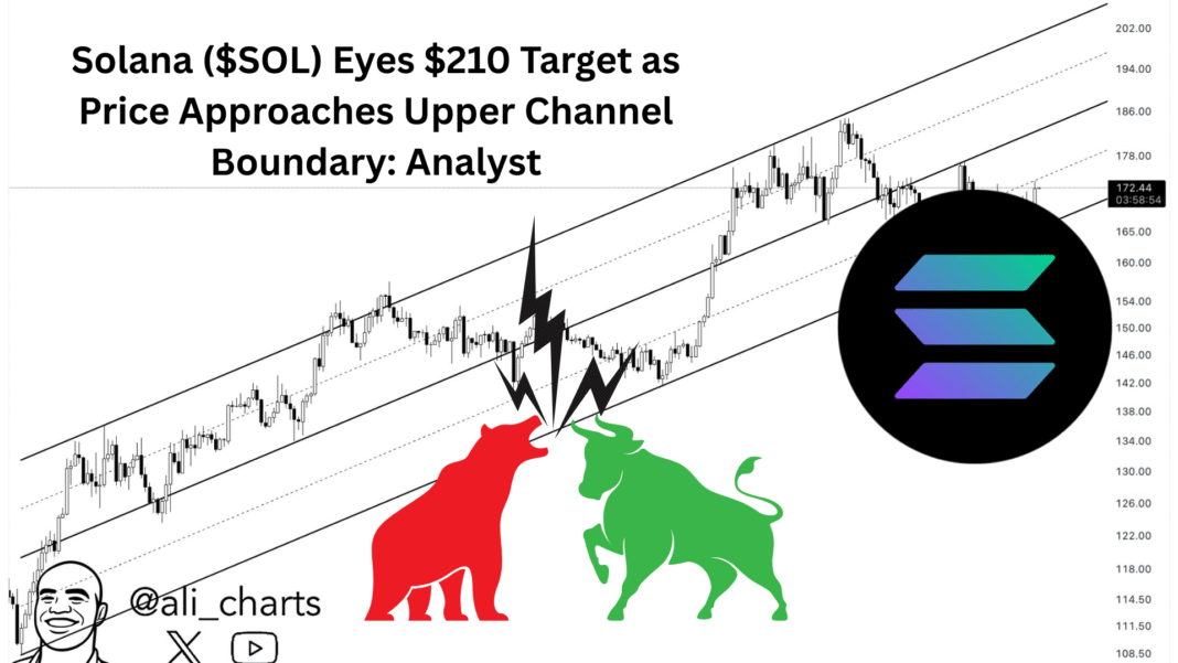 Solana ($SOL) Eyes $210 Target as Price Approaches Upper Channel Boundary: Analyst