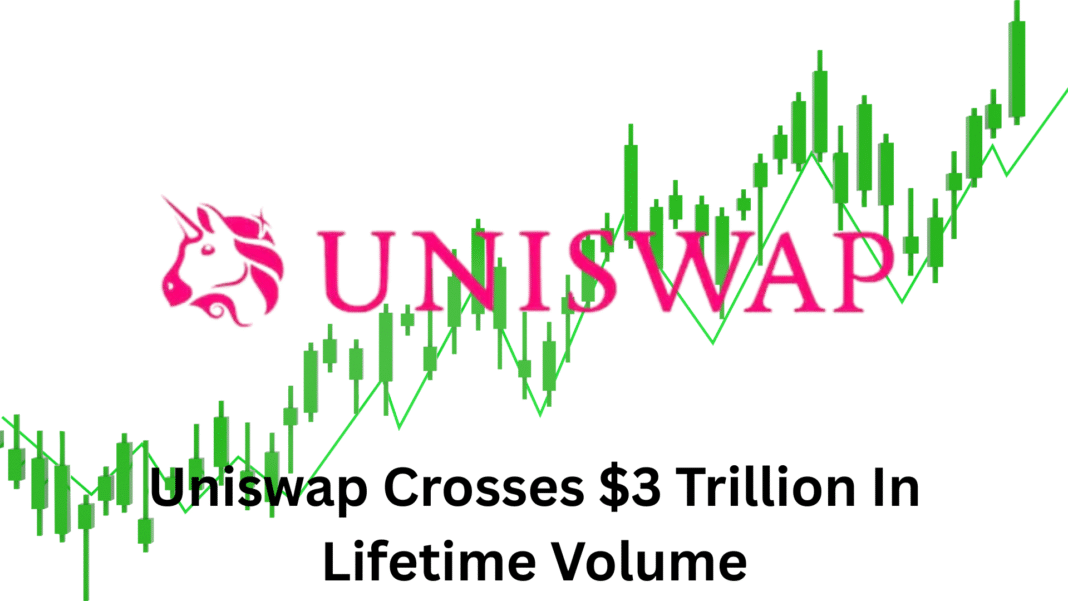 Uniswap Crosses $3 Trillion In Lifetime Volume
