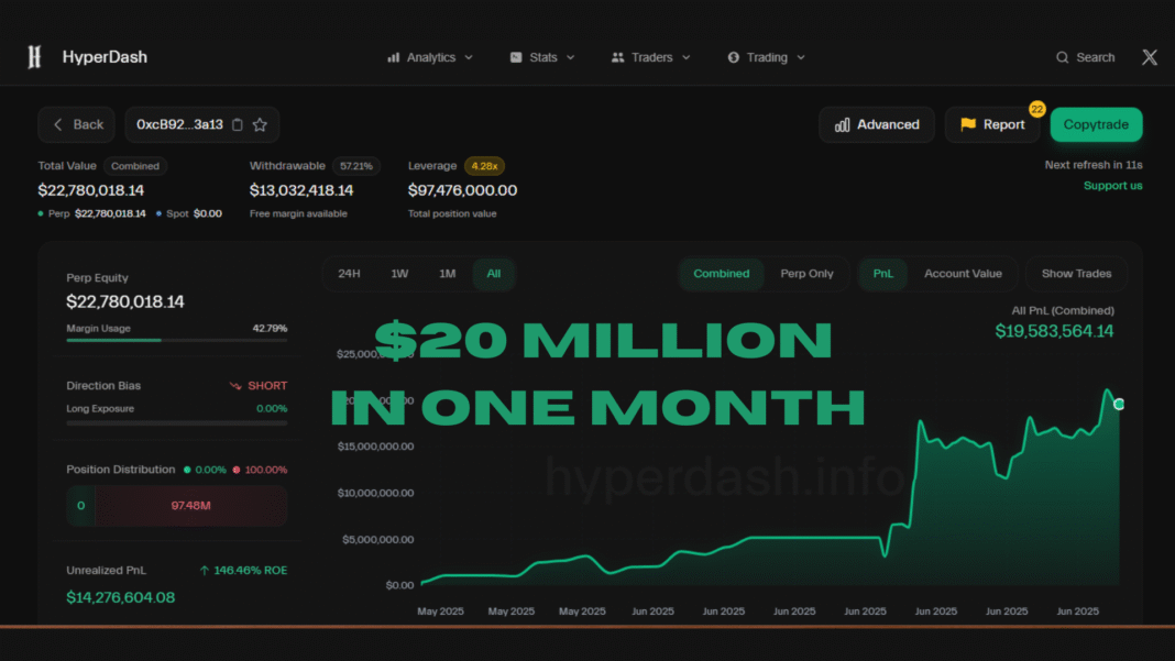 ETH $20 MILLION IN ONE MONTH