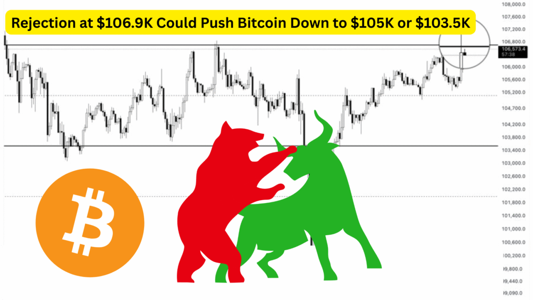Rejection at $106.9K Could Push Bitcoin Down to $105K or $103.5K