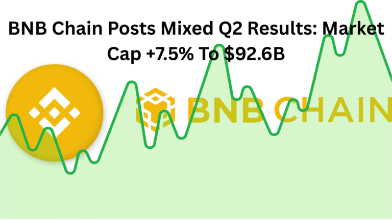 BNB Chain Posts Mixed Q2 Results Market Cap +7.5% to $92.6B
