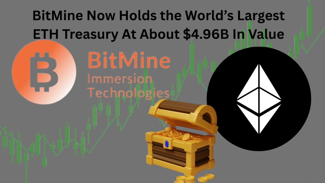 BitMine Now Holds the World’s Largest ETH Treasury At About $4.96B In Value
