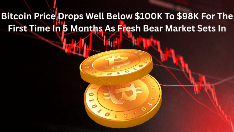 Bitcoin Price Drops Well Below $100K To $98K For The First Time In 5 Months As Fresh Bear Market Sets In